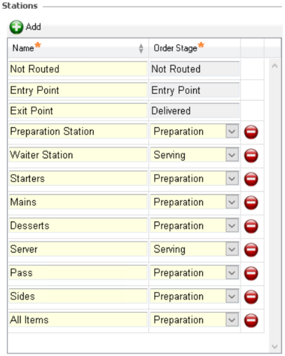 Stations & Station Dish Allocation Groups