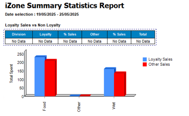 Aztec Loyalty Reporting → Reports | Head Office • Site Master • Site